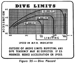 Photo of a "Dive Limits" chart from a P-38 Lightning pilot's manual