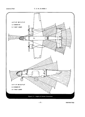 Picture of angles of armor protection from a North American B-25 pilot's manual