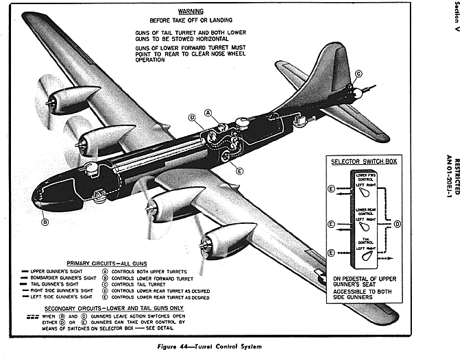 1944 PDF CDROM B-29 Combat Crew Flight Manual 