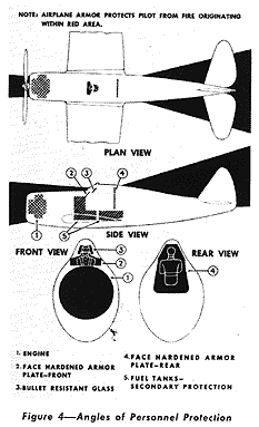 Picture of P-47 angles of Armor protection from a P-47 Thunderbolt Pilot's manual