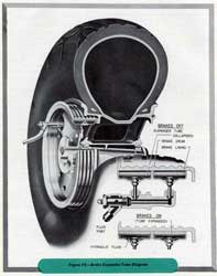 Photo from manual of Boeing B-17 tire inflation system c www.zenoeswarbirdvideos.com